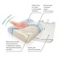 Ортопедическая подушка под голову для путешествий Respecta Compact П07 Respecta Compact П07