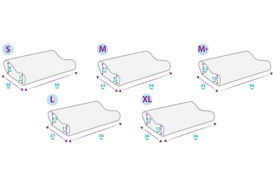 Подобрать размер подушки. Как выбрать размер ортопедической подушки. Размер ортопедической подушки для женщин. Размеры ортопедических подушек. Размер наволочки на ортопедическую подушку.